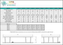 Load image into Gallery viewer, DC-10-3